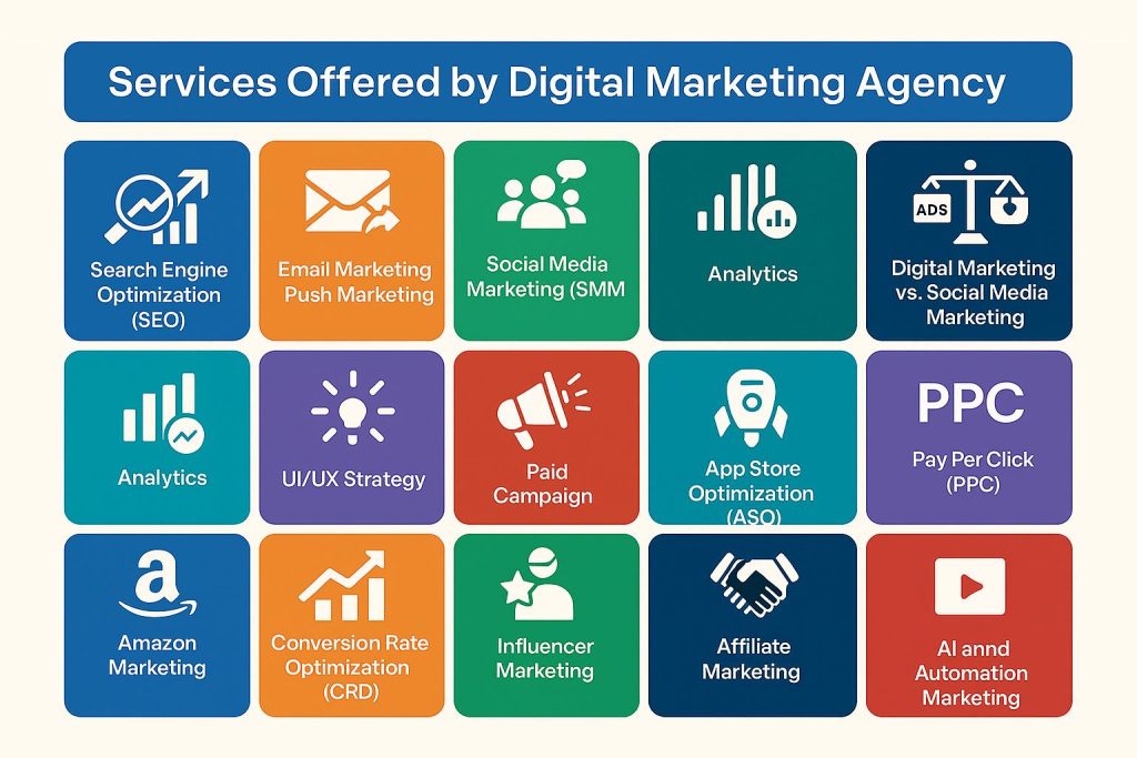 Digital marketing services